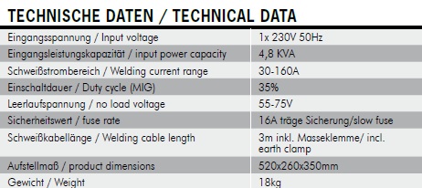 Technische Daten