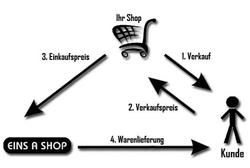 dropship